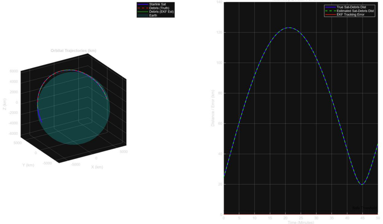 MATLAB orbital trajectories and telemetry visualization